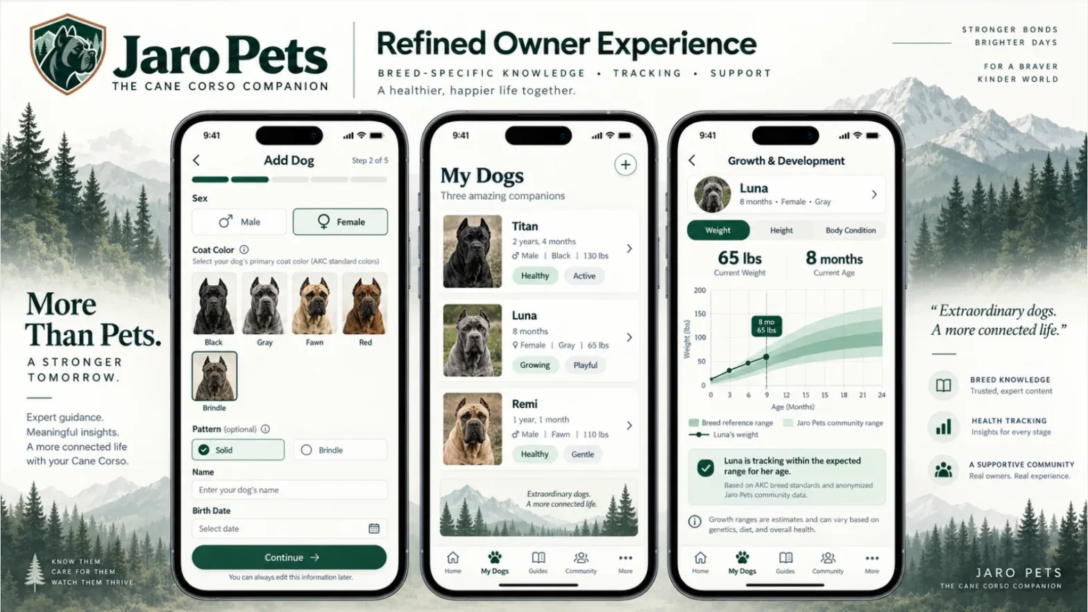 Three Jaro Pets owner app screens: adding a dog and choosing its coat color, a list of three Cane Corsos, and a growth chart comparing one dog's weight with the breed's reference range.